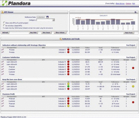 Interfaz de Plandora Project Management mostrando opciones de gestión de riesgos.