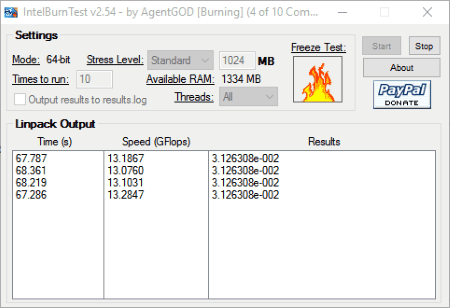 IntelBurnTest